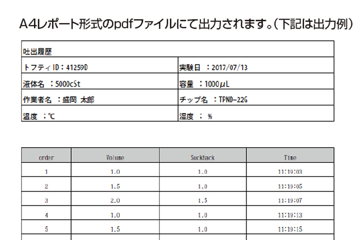 定番人気！ プロキュアエースICOMES 高粘度液体の微量吐出ディスペンサー Tofutty 855-2881 MSIC06-01 1S 