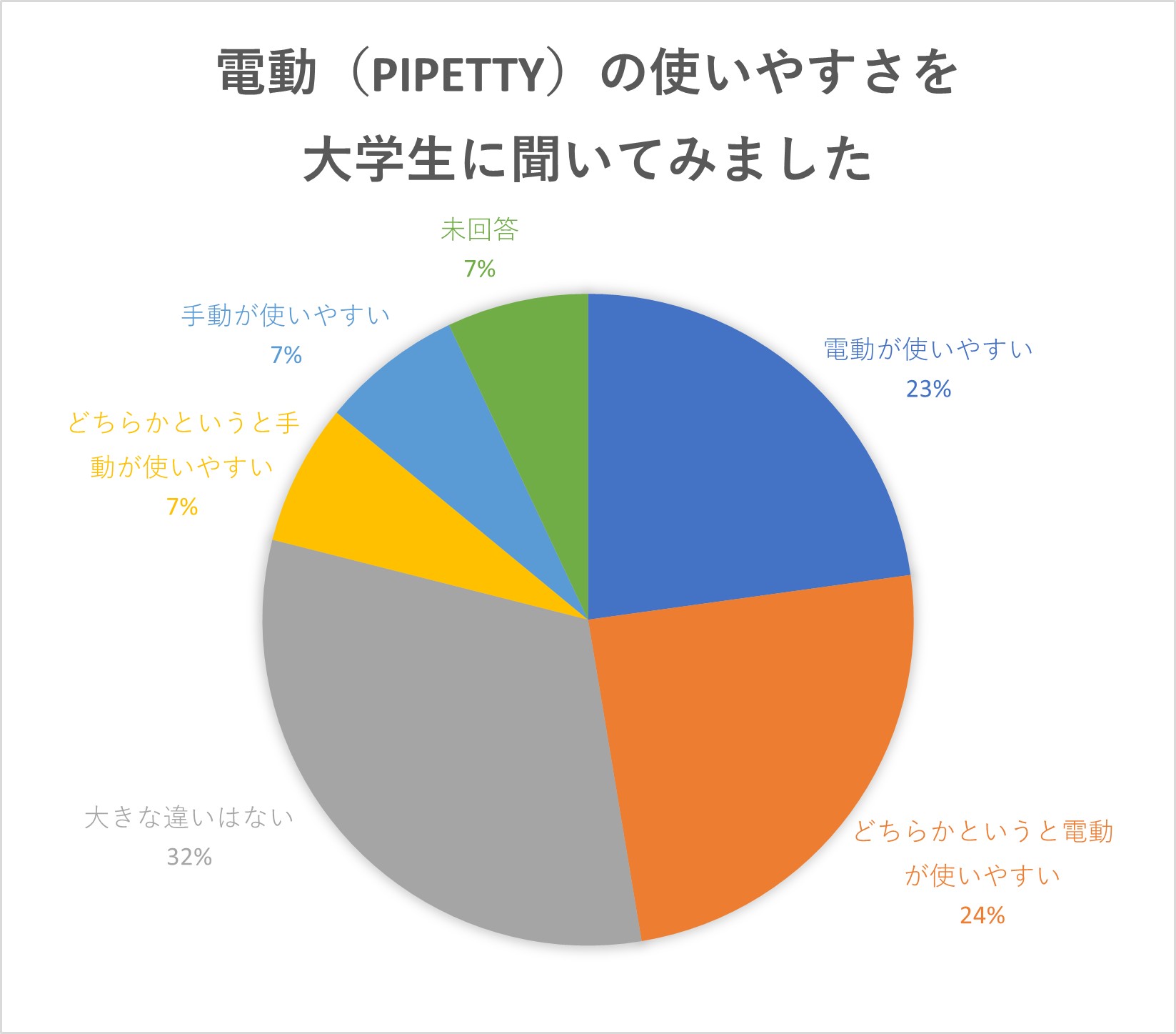 ICOMES ペン型電動ピペット pipetty 20μl